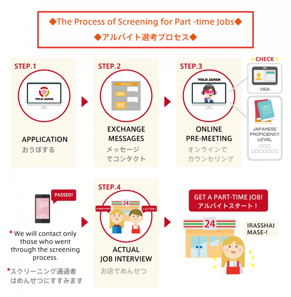 Japanese-style Bar, Waiter/Waitress & Kitchen Staff in Kanagawa, 横浜(Yokohama)