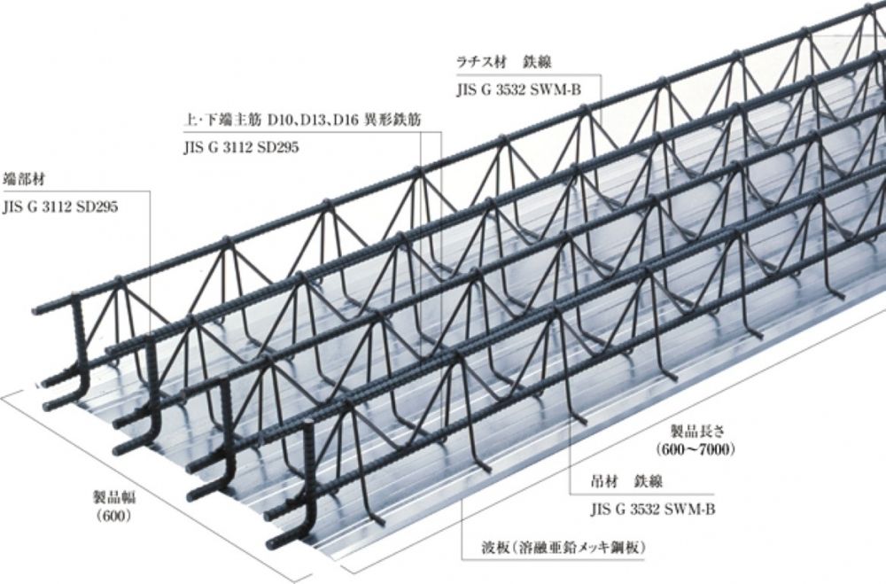 鉄筋トラス付捨型枠の作成。自動溶接機の補助や部材の移動、梱包など