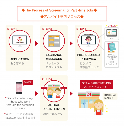 Japanese-style Bar, Waiter/Waitress & Kitchen Staff in Tokyo, 東京(Tokyo)